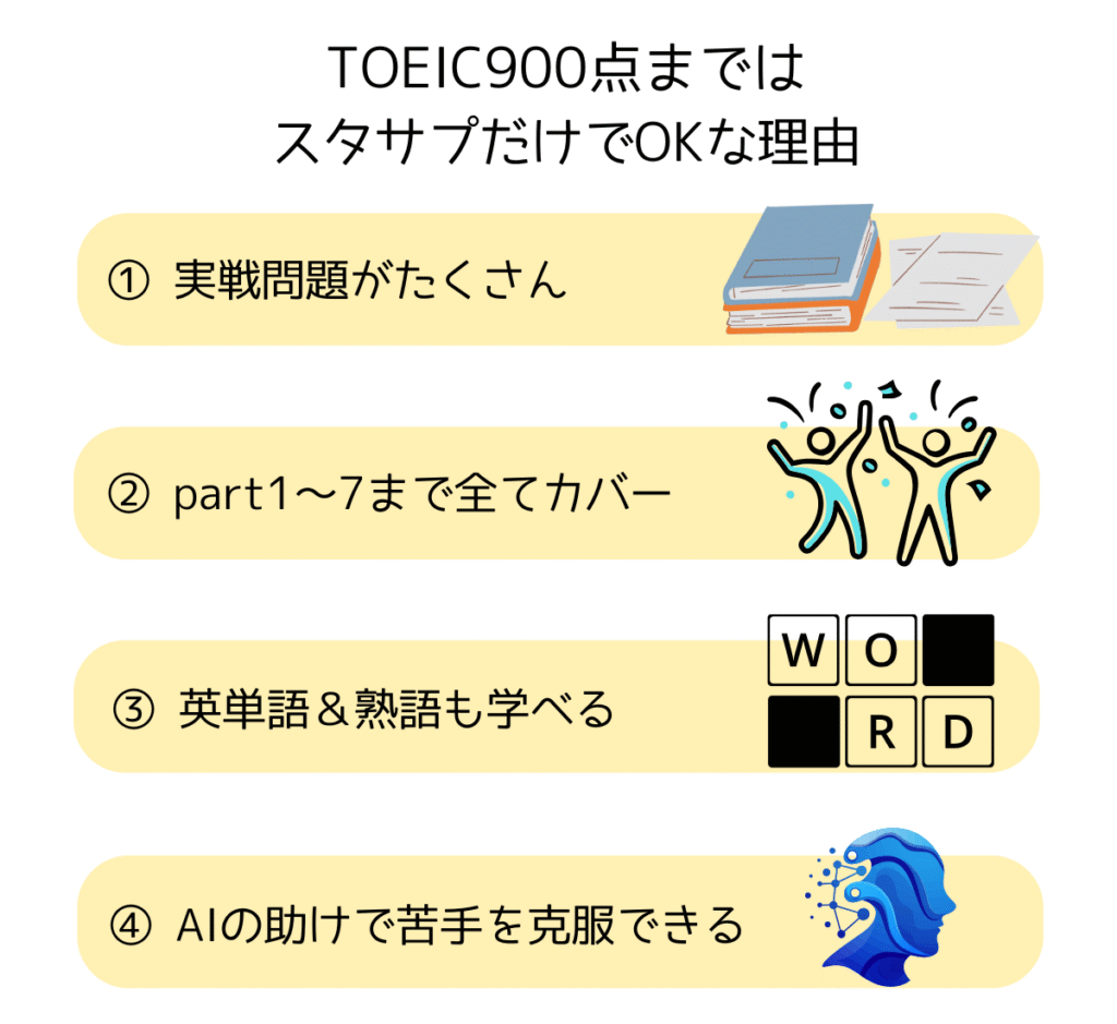 TOEIC900点まではスタサプだけでOKな理由4選