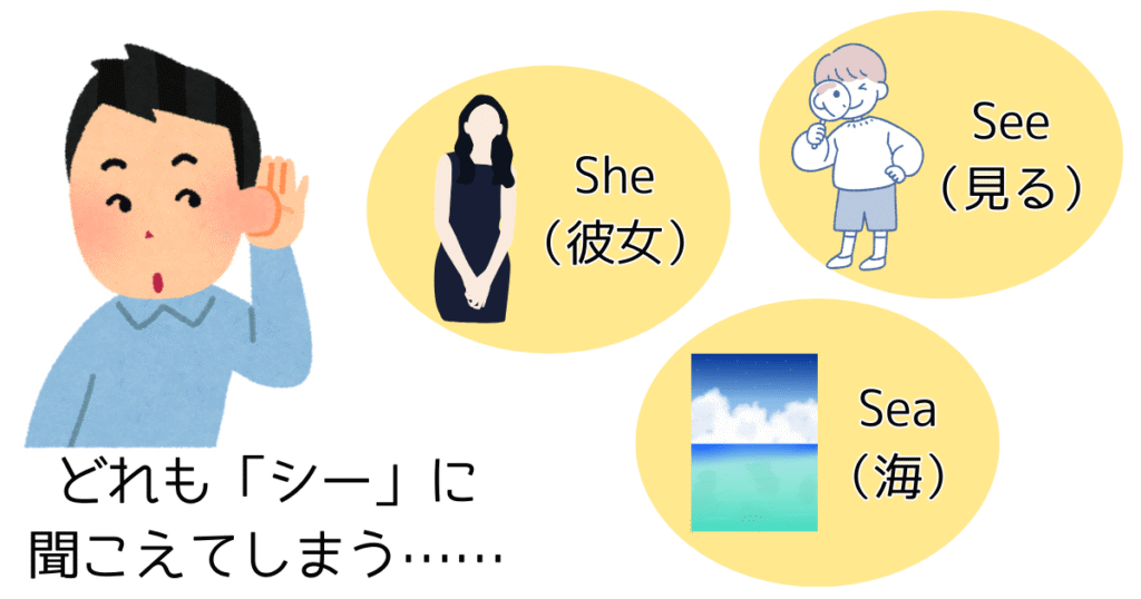 英語の聞き分けができない例