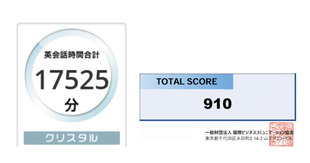 DMM英会話学習時間+TOEICスコア